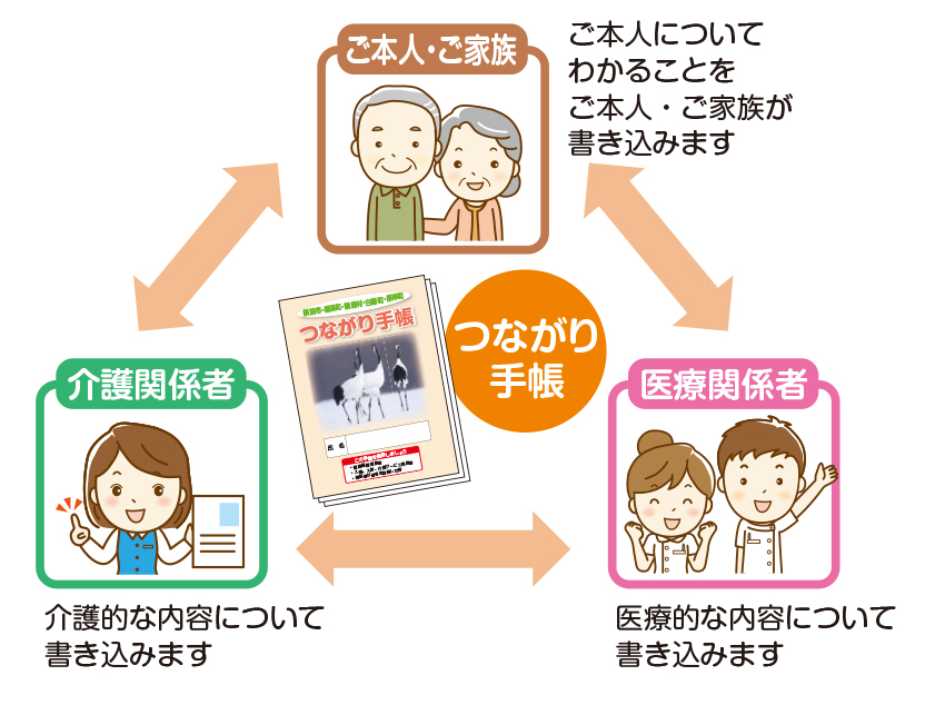運用ルール