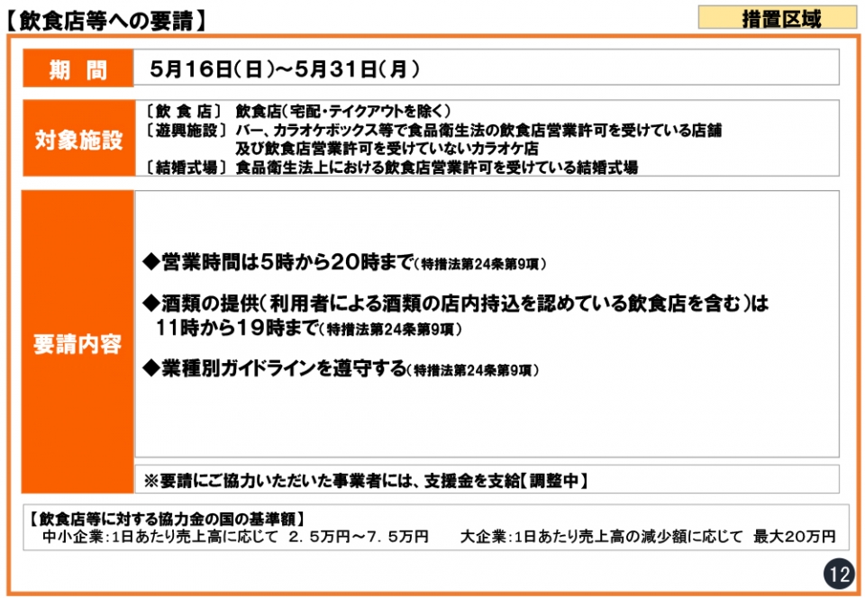 飲食店等への要請