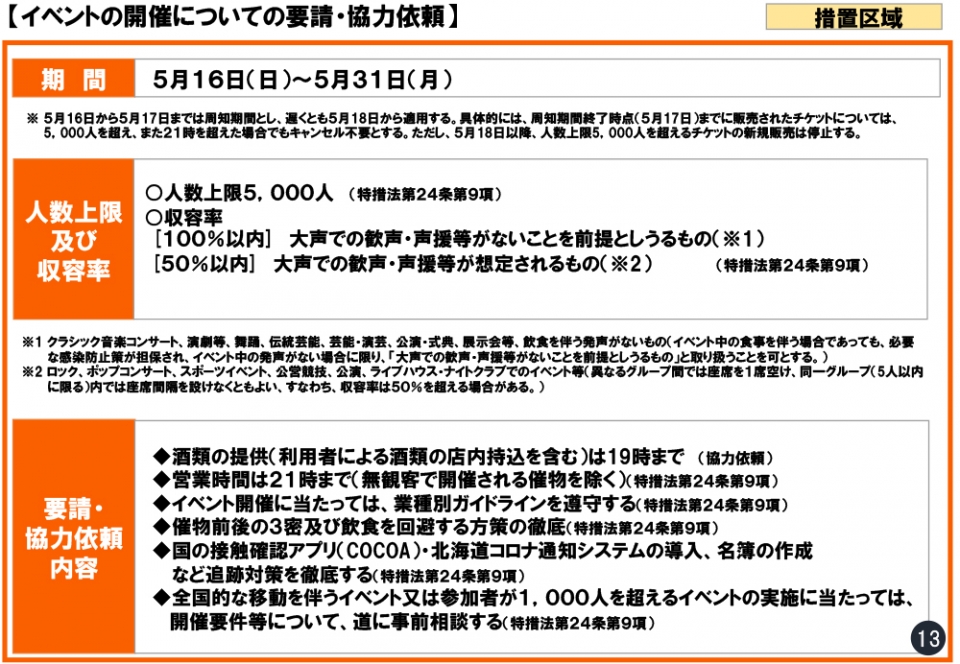 イベントの開催についての要請・協力依頼