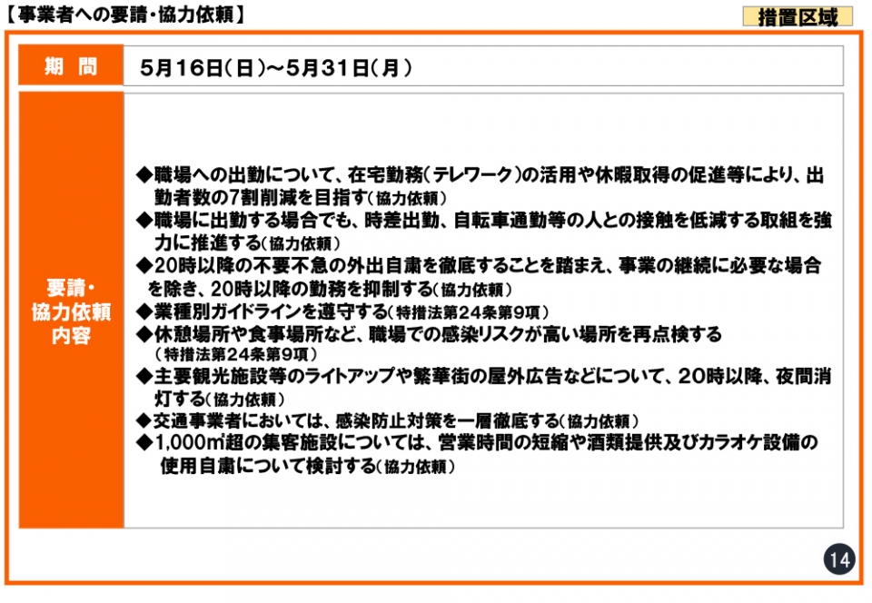 事業者への要請・協力依頼