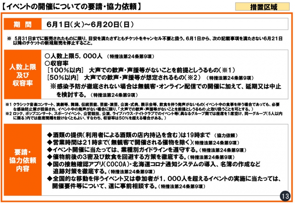 イベントの開催についての要請・協力依頼