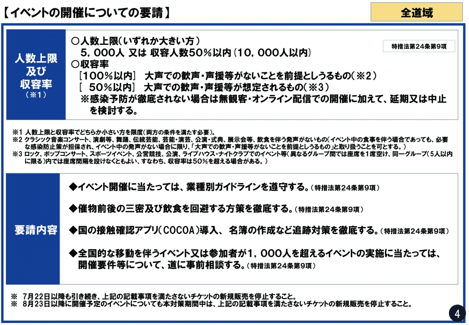 夏の再拡大防止特別対策(改訂)3
