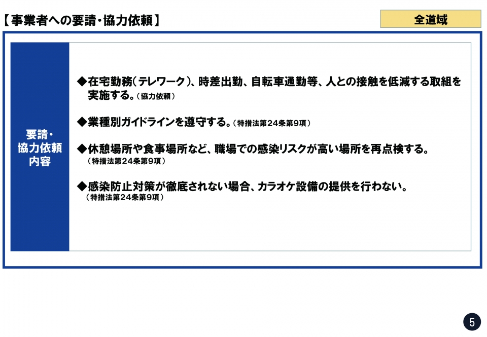夏の再拡大防止特別対策(改訂)4