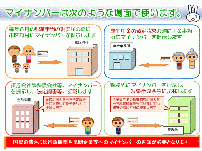 マイナンバー