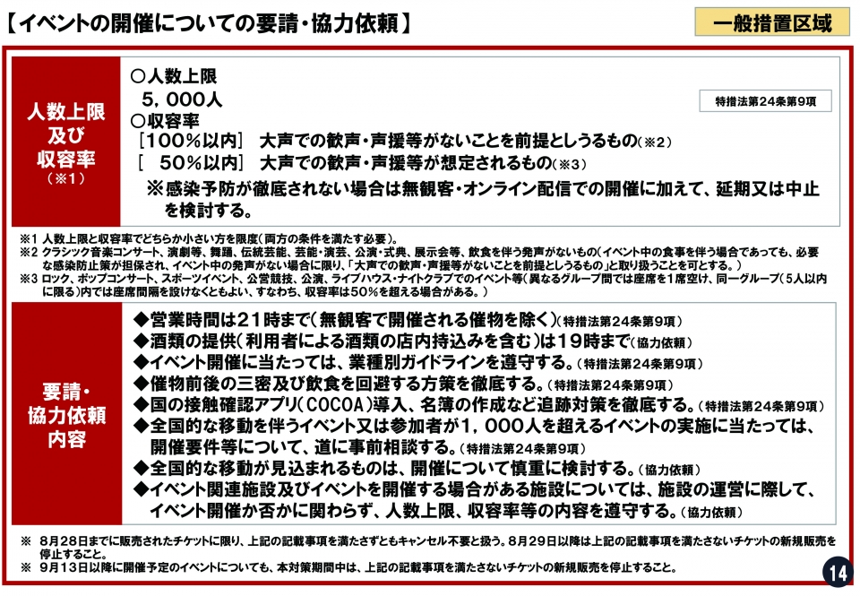 イベントの開催についての要請・協力依頼