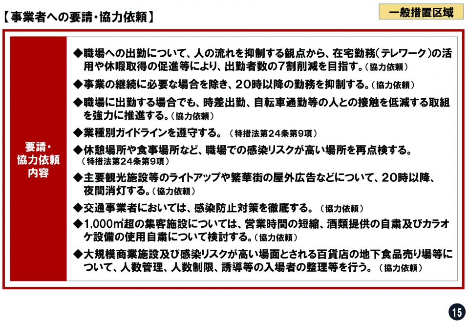 事業者への要請・協力依頼