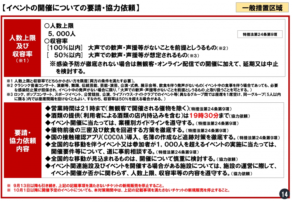 イベントの開催についての要請・協力依頼