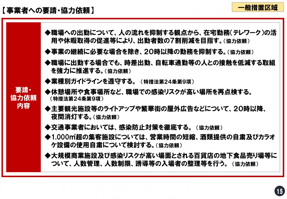 事業者への要請・協力依頼