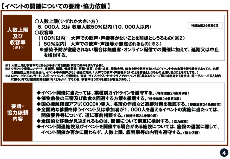 イベントの開催についての要請・協力依頼