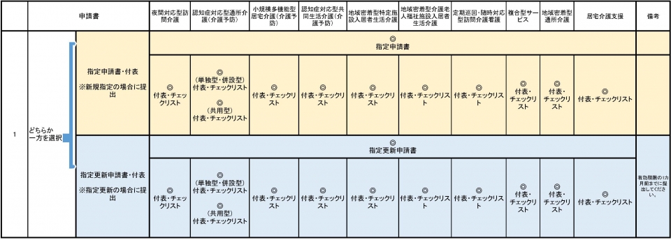 表1