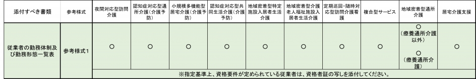 表4