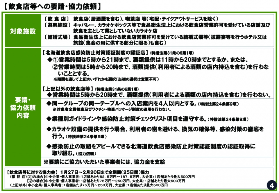 飲食店等への要請・協力依頼