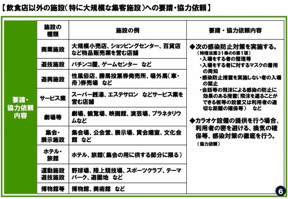 飲食店依頼の施設(特に大規模な集客施設)への要請・協力依頼