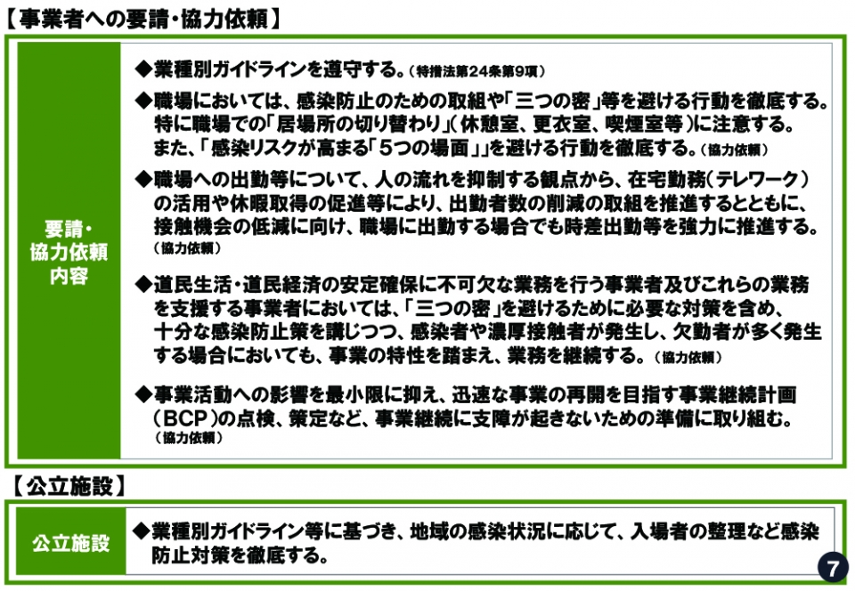 事業者への要請・協力依頼