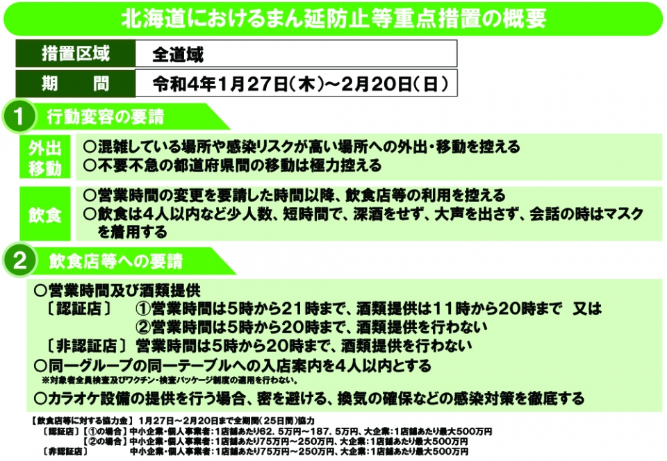 北海道におけるまん延防止等重点措置の概要1