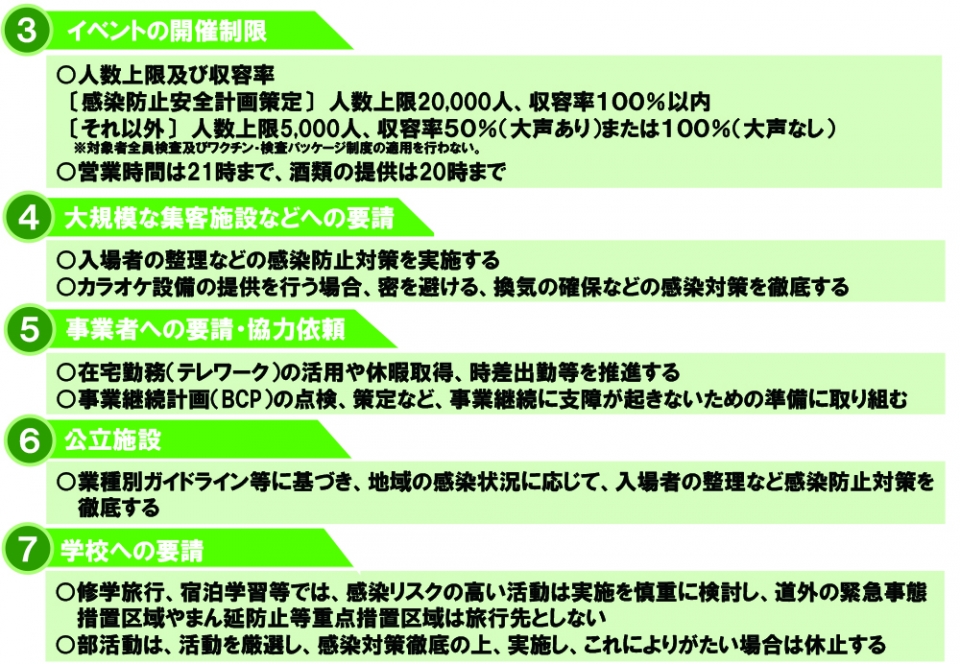 北海道におけるまん延防止等重点措置の概要2