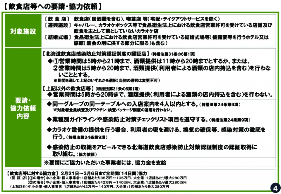飲食店等への要請・協力依頼