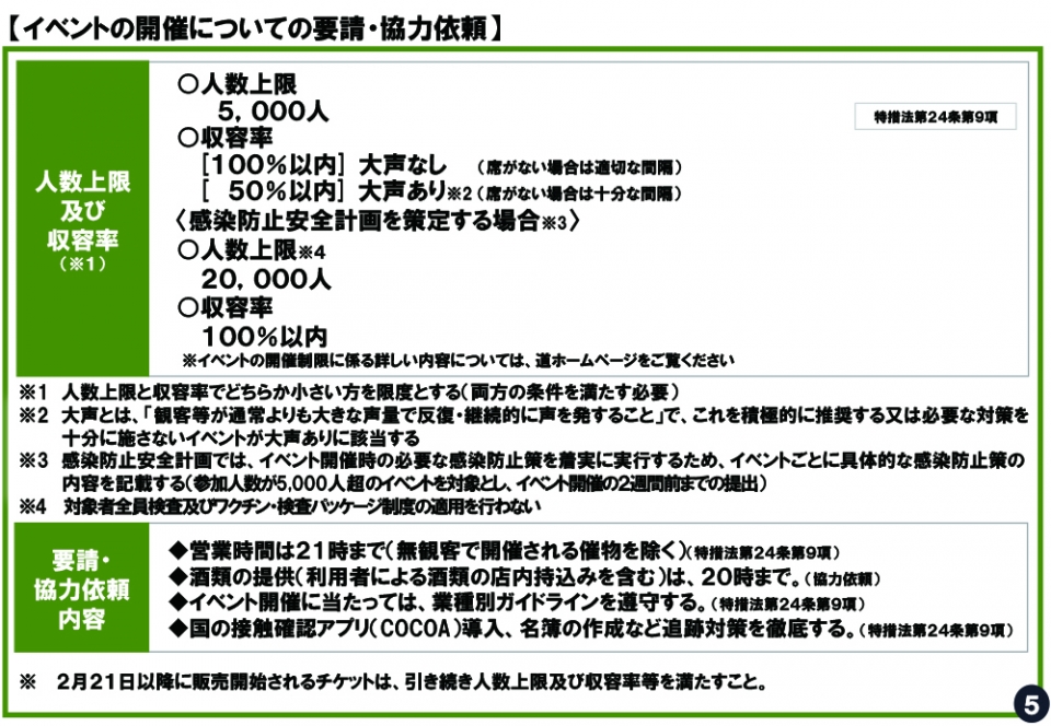 イベントの開催についての要請・協力依頼