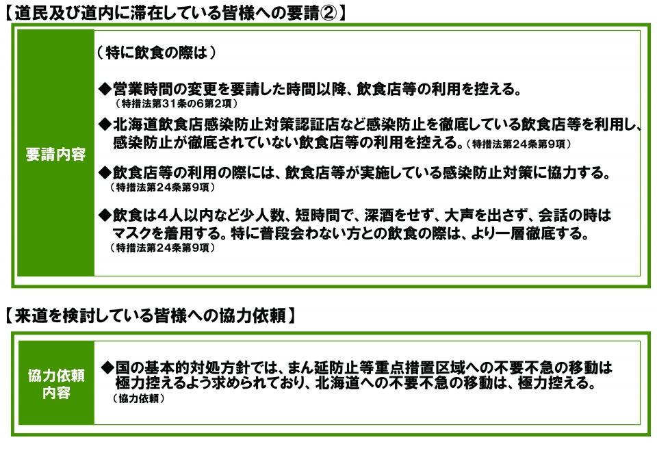 道民及び道内に滞在している皆様への要請2