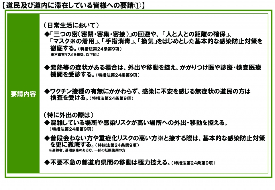 道民及び道内に滞在している皆様への要請1