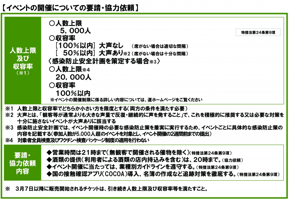 イベントの開催についての要請・協力依頼