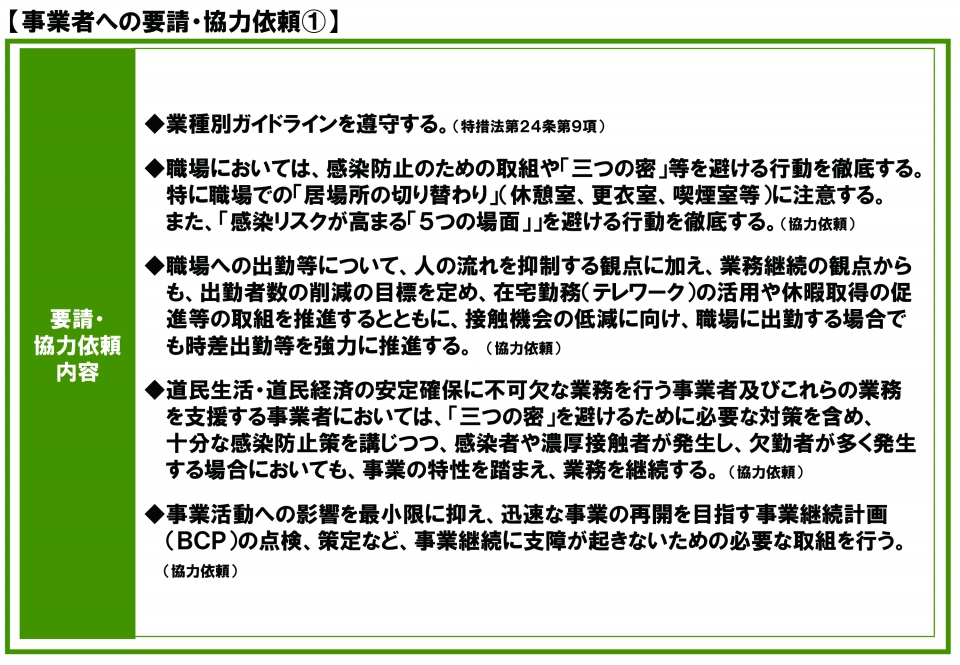 事業者への要請・協力依頼1