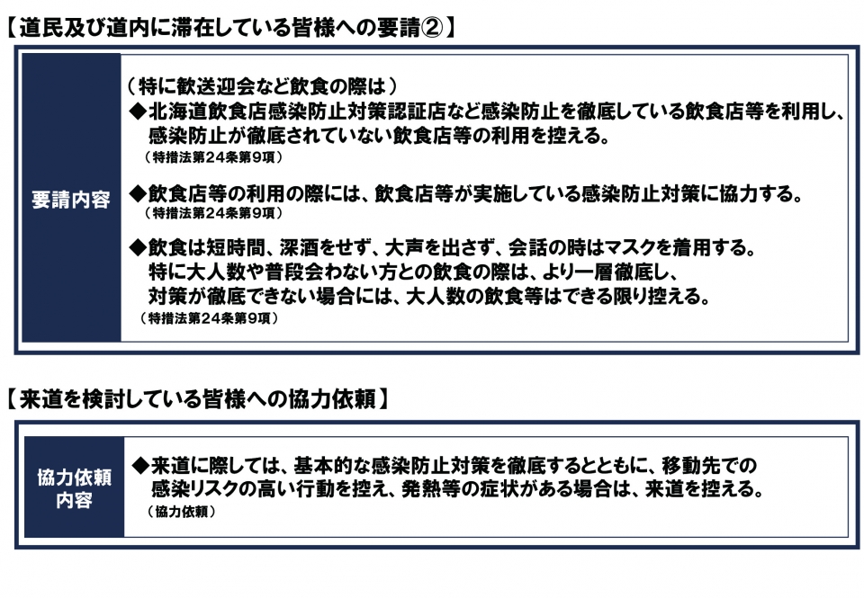 道民及び道内に滞在している皆様への要請2