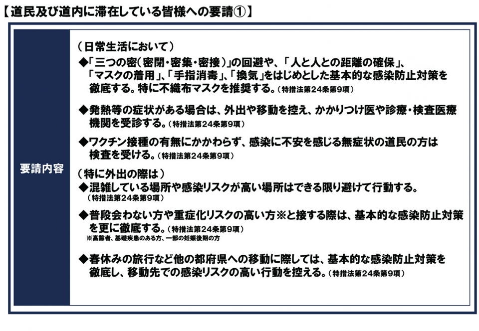 道民及び道内に滞在している皆様への要請1