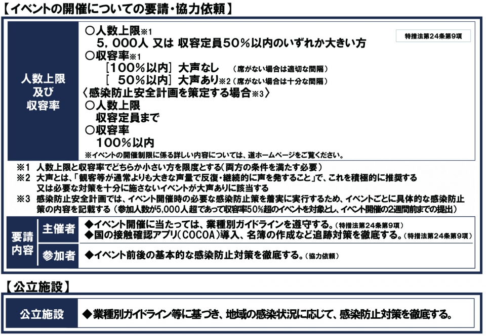 イベントの開催についての要請・協力依頼