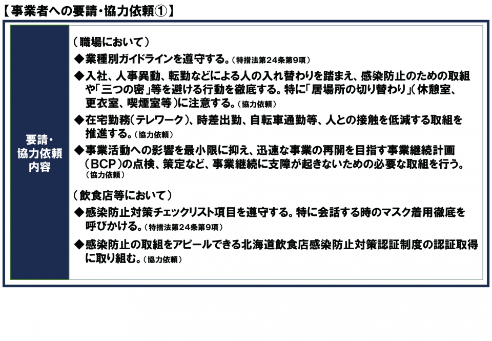 事業者への要請・協力依頼1