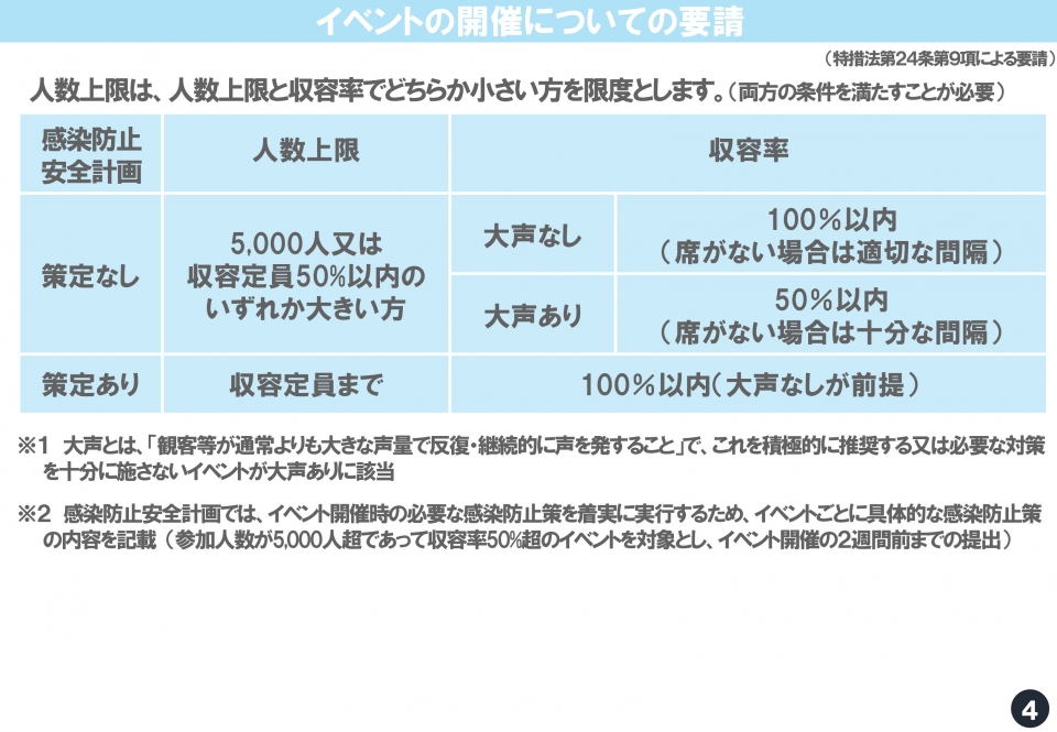 イベントの開催についての要請