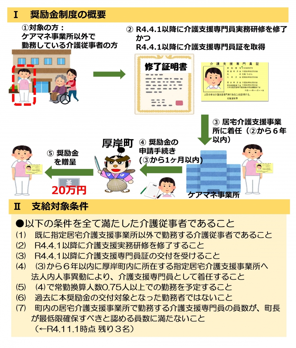 町内居宅介護支援専門員緊急確保奨励金（本人分）