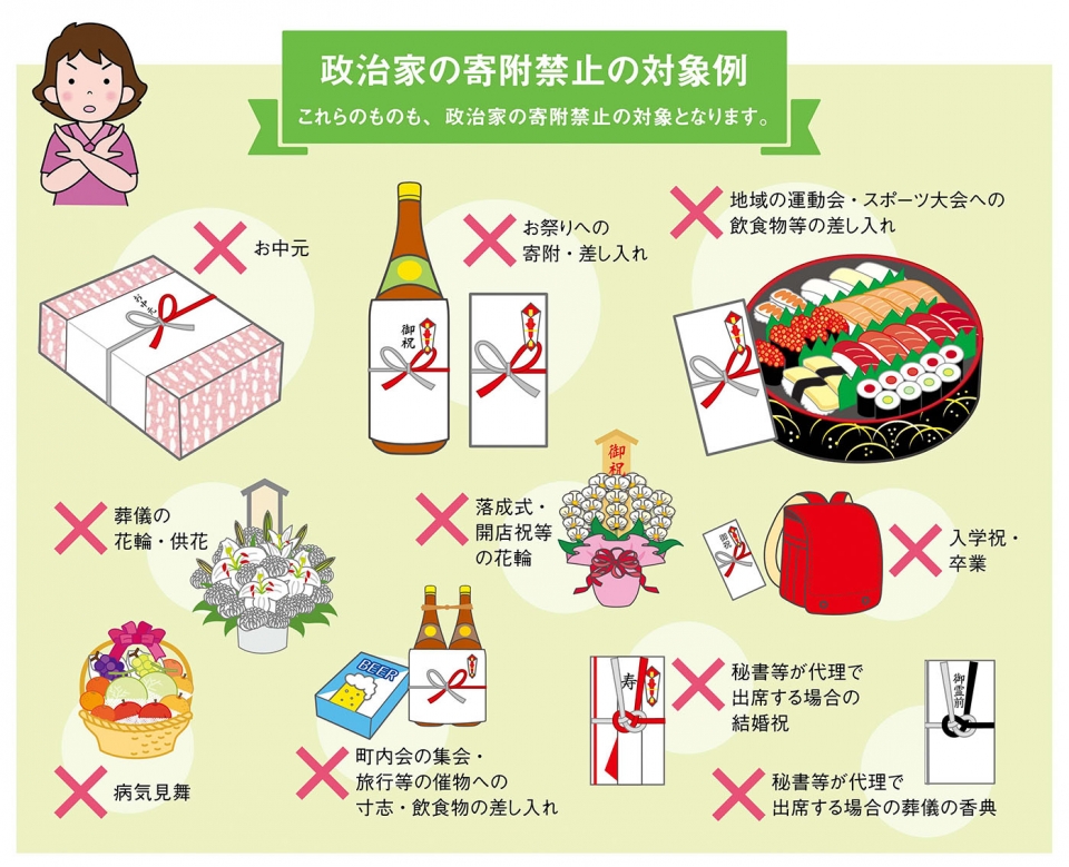 対象例