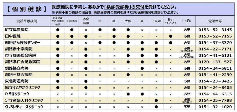 個別健診