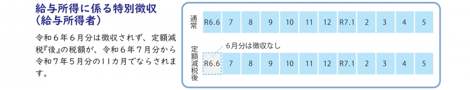給与特別徴収