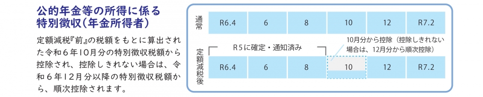 年金特別徴収