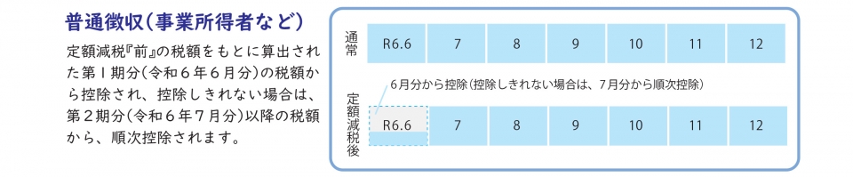普通徴収