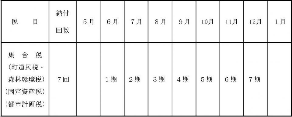 現行（令和6年度まで）の納付回数、納付月