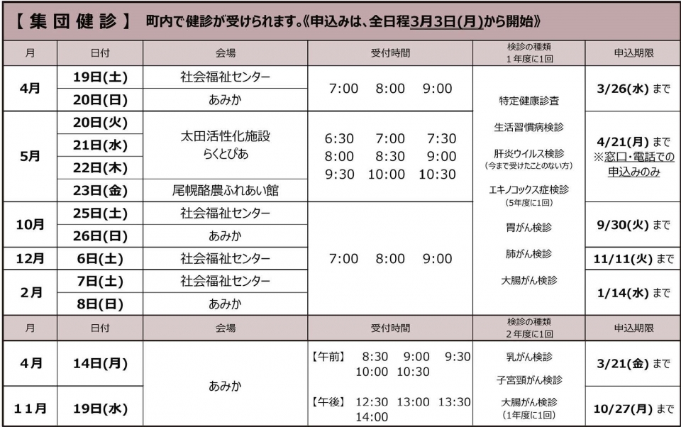 個別健診