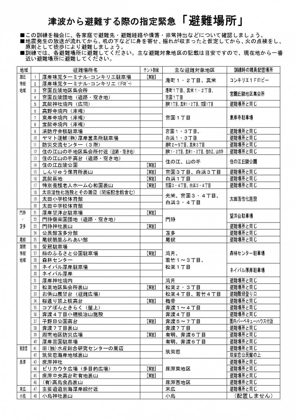 R08厚岸町避難訓練チラシ 裏